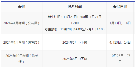 潮汕自考时间2024？