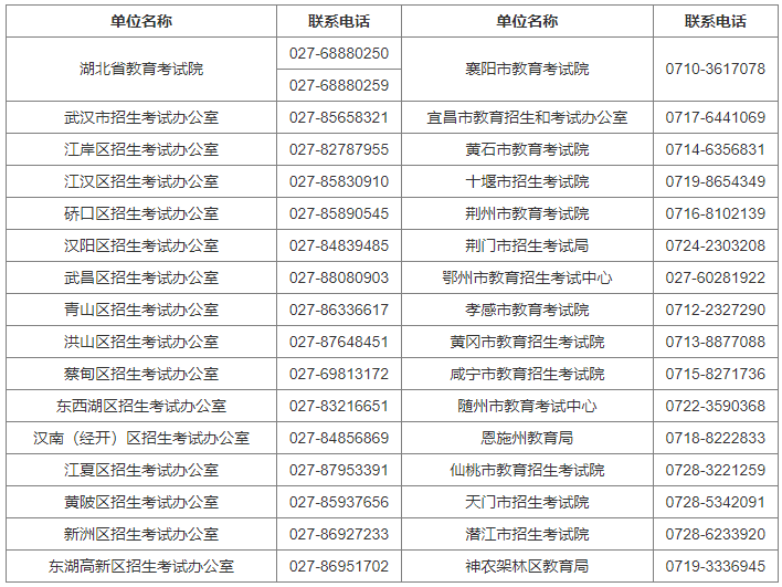 湖北省2024年4月高等教育自学考试网上报名须知