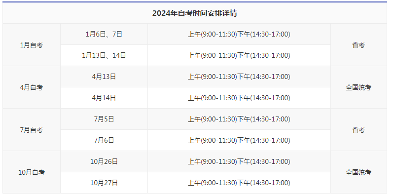 自考本科考试时间2024？