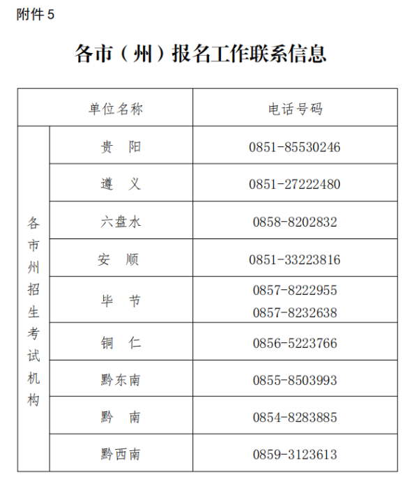 贵州省招生考试院关于2024年上半年高等教育自学考试报名的通告