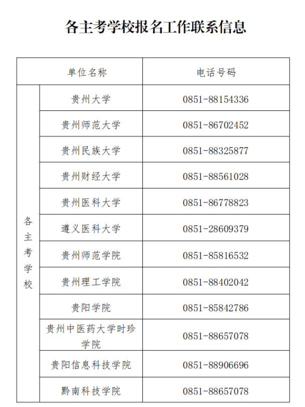 贵州省招生考试院关于2024年上半年高等教育自学考试报名的通告