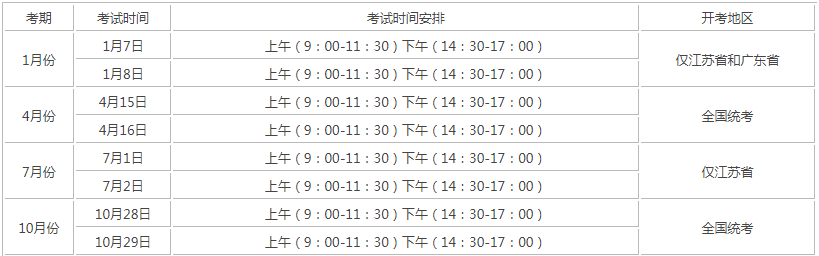 成人自考时间？