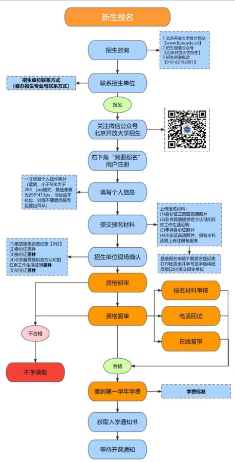 北京开放大学怎么报名？报名要求有哪些？