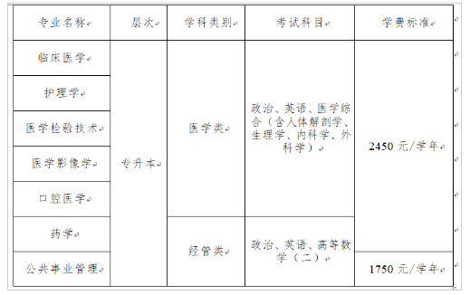 遵义医科大学成人高考提升学历报名时间是什么时候?学费多少? 遵义医科大学成人高考提升学历报名时间是什么时候?学费多少?