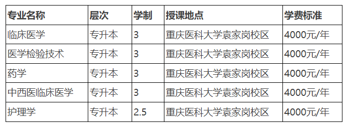 重庆医科大学成人高考好就业吗？学费多少？