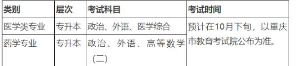 重庆医科大学成人高考教学点有什么作用？考试科目有哪些？