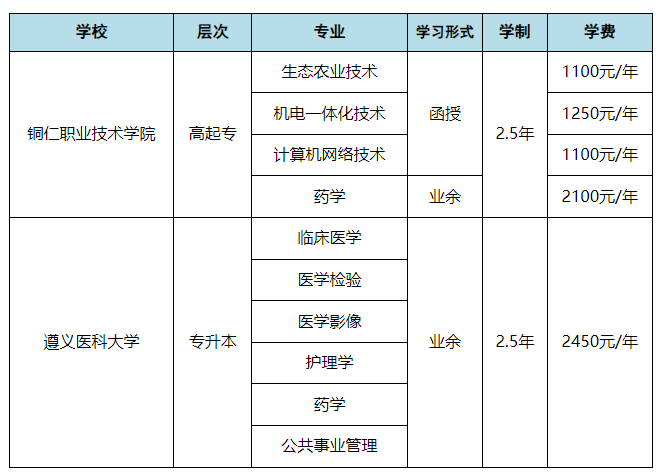 铜仁职业技术学院成人高考学历提升好吗?有什么专业? 铜仁职业技术学院成人高考学历提升好吗?有什么专业?
