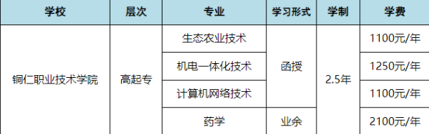 铜仁职业技术学院成人高考大专学费多少?报名流程是怎样的? 铜仁职业技术学院成人高考大专学费多少?报名流程是怎样的?