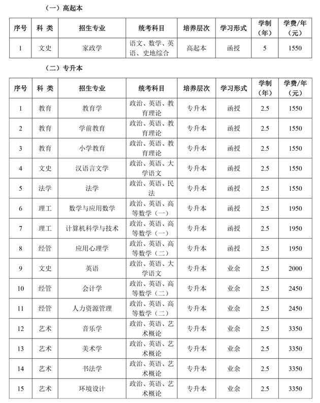 河北师范大学成人高考本科有哪些专业？学历属于几本？
