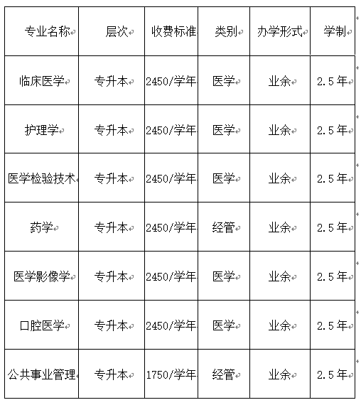 遵义医科大学成人高考有高起本专业吗?考试科目有哪些 遵义医科大学成人高考有高起本专业吗?考试科目有哪些