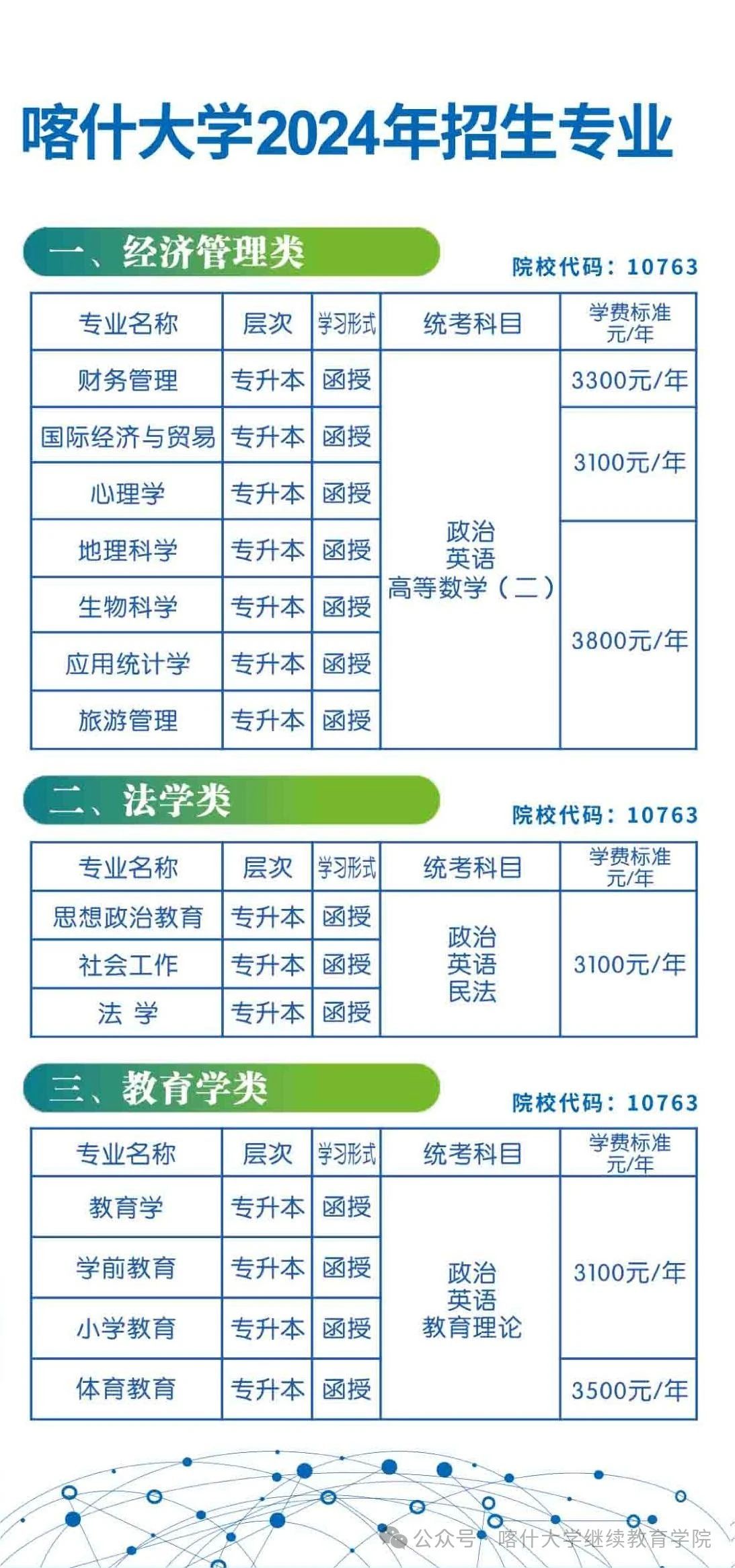 喀什大学成人高考本科专业代码有哪些？学历靠谱吗？