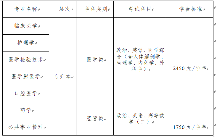 遵义医科大学成人高考本科招生专业有哪些？学费多少？