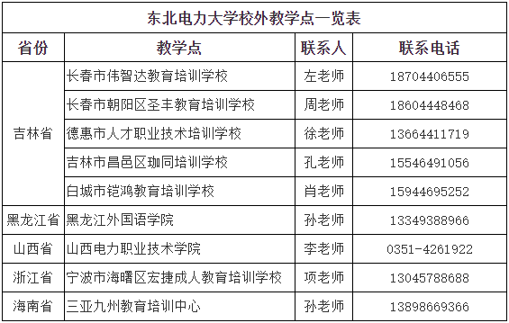 东北电力大学成人高考的教学点在哪里？学历靠谱吗？