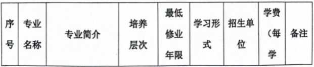 合肥城市学院成人高考靠谱吗？学费是多少？