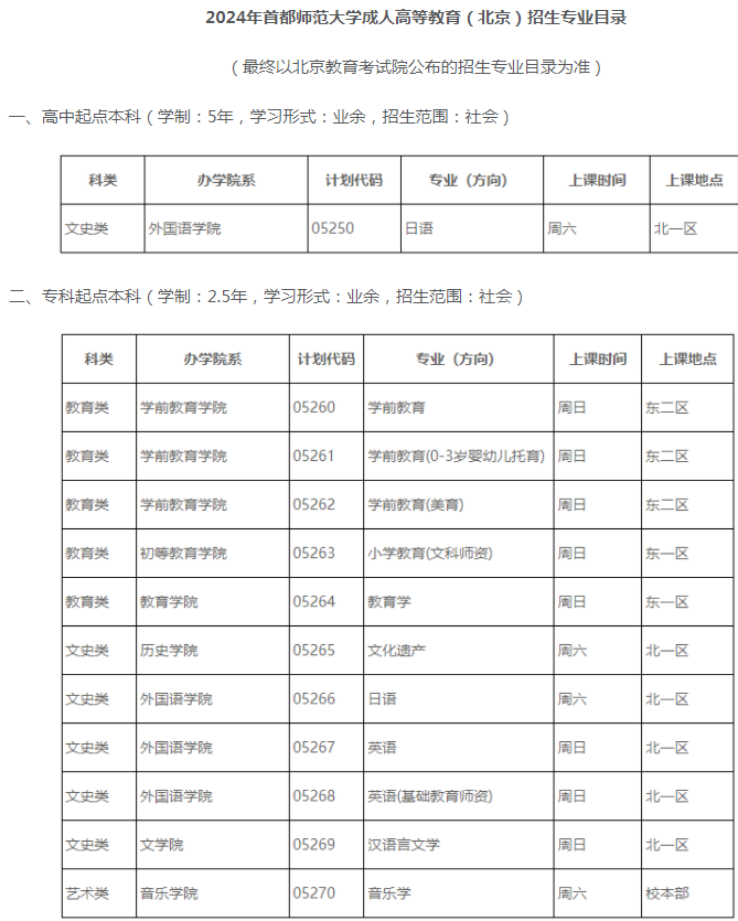 首都师范大学成人高考专业代码是多少?专业有哪些? 首都师范大学成人高考专业代码是多少?专业有哪些?