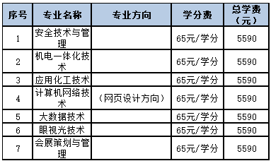 天津开放大学招生计划是怎样的？国家认可吗？