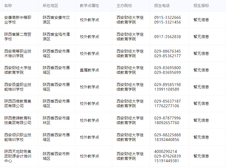 西安财经大学成人高考教学点地址在哪？学费多少？