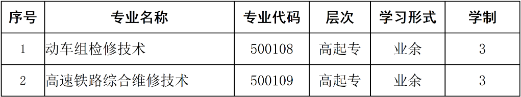 重庆工信职业学院2024年成人学历教育招生章程
