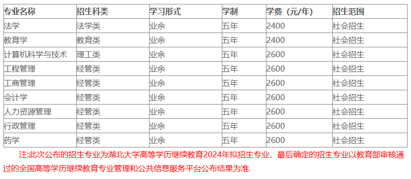 湖北大学成人高考本科招生专业有哪些？考哪些科目？