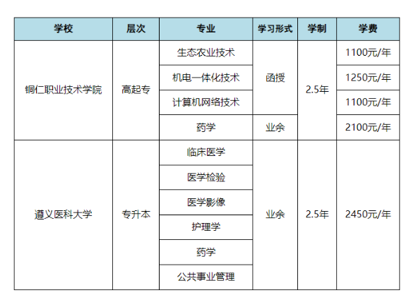 铜仁职业技术学院成人高考考试科目有哪些?有什么专业? 铜仁职业技术学院成人高考考试科目有哪些?有什么专业?