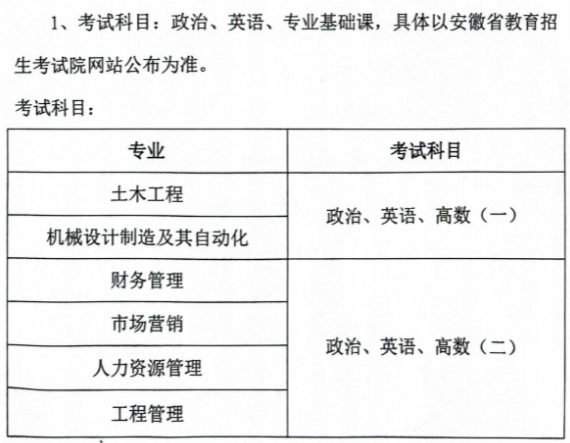 合肥城市学院成人高考考试科目有哪些？录取分数线是多少？