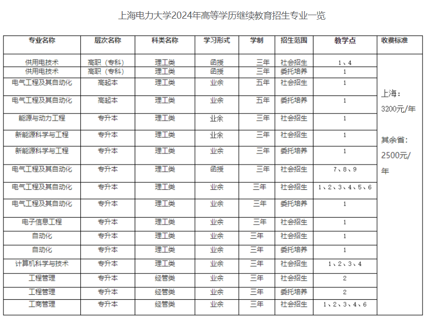 上海电力大学成人高考高中起点本科要读几年？招生专业有哪些？