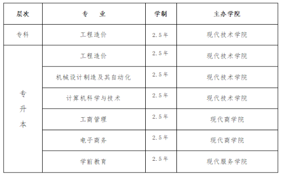 绵阳城市学院高等教育自学考试招生说明（2024年）