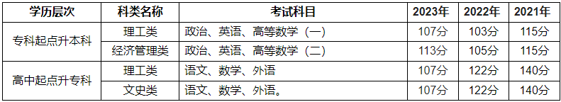 河南工程学院成人高考招生计划是怎样的？学费多少？