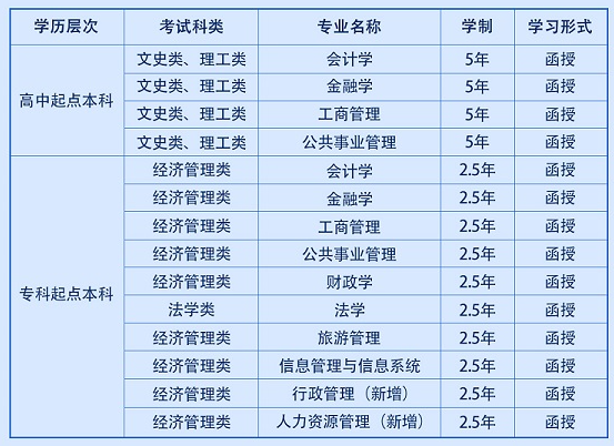 西安财经大学成人高考办学地址在什么地方？报名条件有哪些？