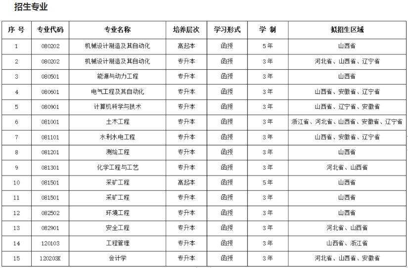 太原理工大学成人高考招生计划是怎样的？怎么报名？