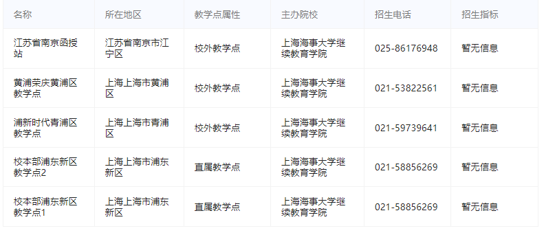 上海海事大学成人高考教学点有哪些?需要哪些条件? 上海海事大学成人高考教学点有哪些?需要哪些条件?