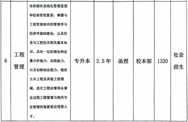 合肥城市学院成人高考靠谱吗？学费是多少？