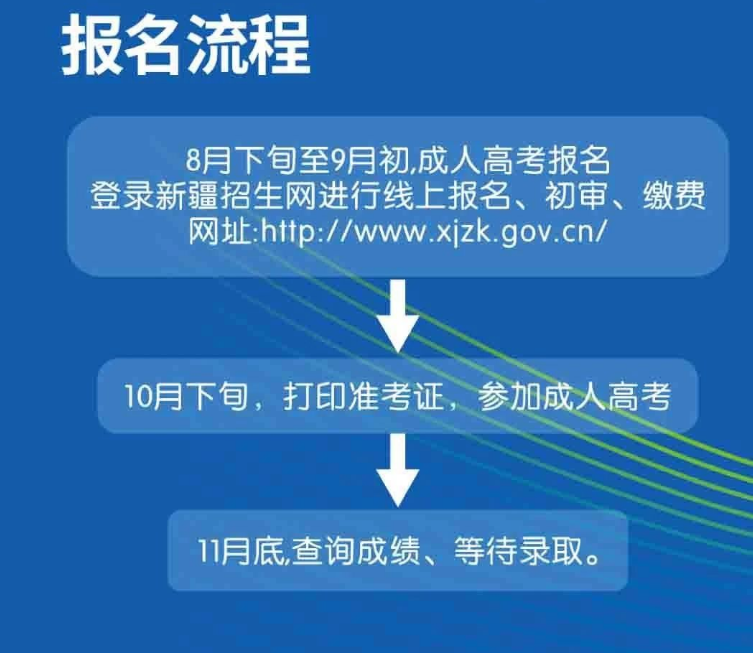 喀什大学成人高考本科怎么报名？教学点有哪些？