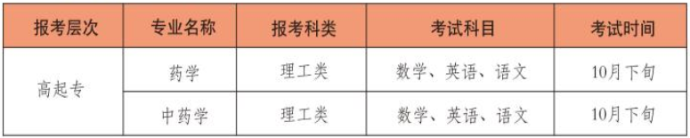 山西药科职业学院成人高考好吗？考什么专业？