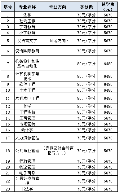 天津开放大学招生计划是怎样的？国家认可吗？