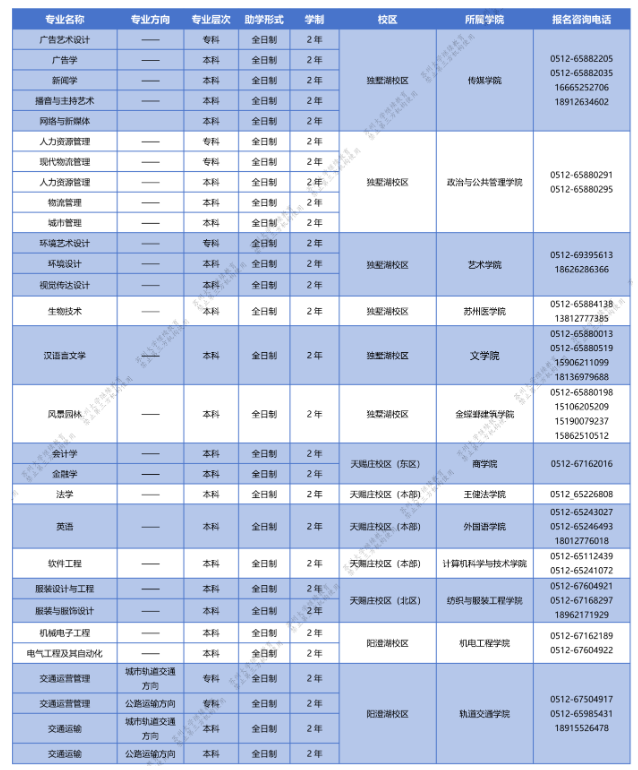 苏州大学自学考试的招生计划是什么？办学地址在哪里？