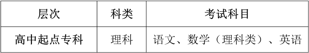 重庆工信职业学院2024年成人学历教育招生章程
