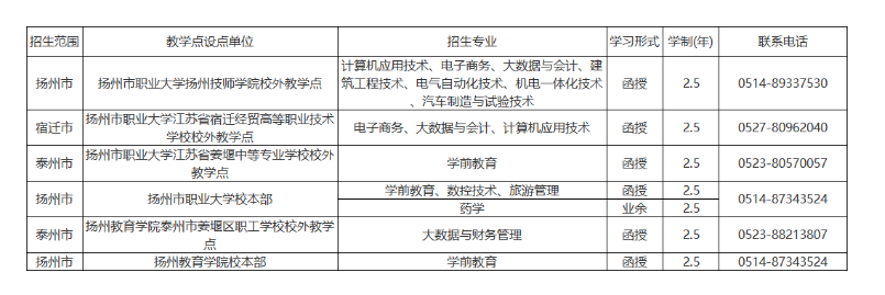 扬州市职业大学成人高考的教学点有哪些？办学地址在哪里？