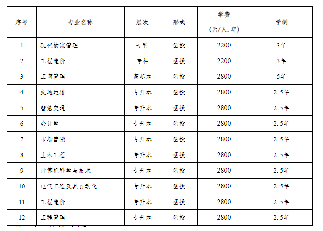 重庆交通大学成人高考靠谱吗?有什么专业? 重庆交通大学成人高考靠谱吗?有什么专业?