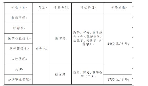 遵义医科大学成人高考有高起本专业吗?考试科目有哪些 遵义医科大学成人高考有高起本专业吗?考试科目有哪些