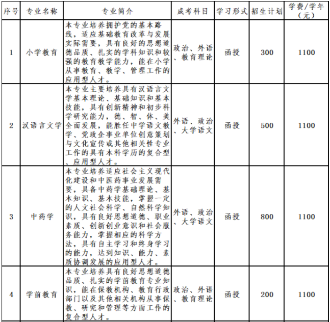亳州学院成人高考好吗？专业有哪些？