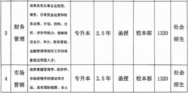 合肥城市学院成人高考靠谱吗？学费是多少？