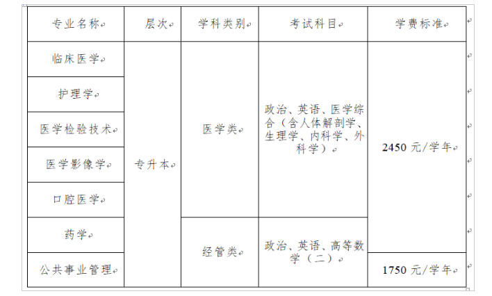 遵义医科大学成人高考成绩查询时间是什么时候?学费多少? 遵义医科大学成人高考成绩查询时间是什么时候?学费多少?