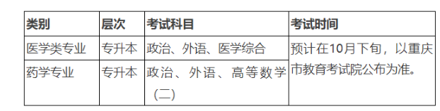 重庆医科大学成人高考考试科目有哪些？什么时候录取？
