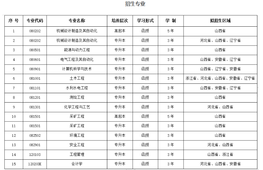 太原理工大学成人高考本科报名条件是什么？专业有哪些？