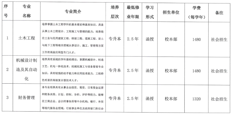 合肥城市学院成人高考什么时候打印准考证?招生专业有哪些? 合肥城市学院成人高考什么时候打印准考证?招生专业有哪些?