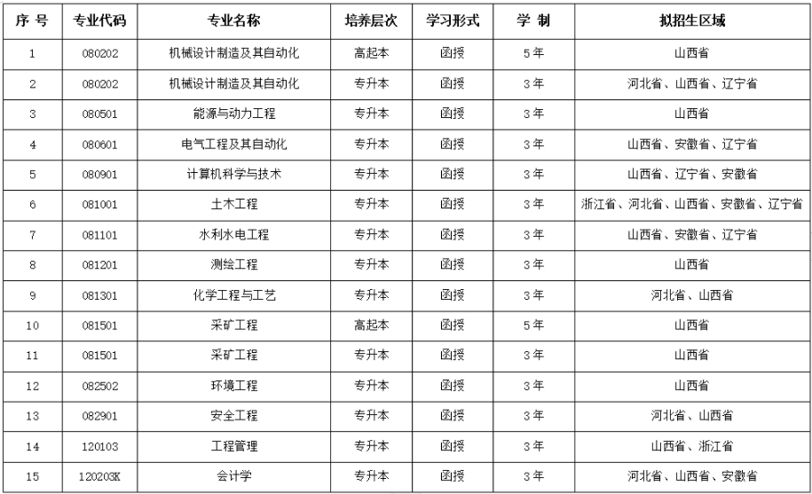 太原理工大学成人高考登录网址是哪个？专业有哪些？