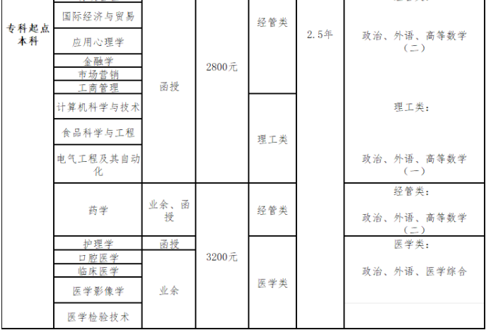 青岛大学成人高考好毕业吗？有哪些专业？