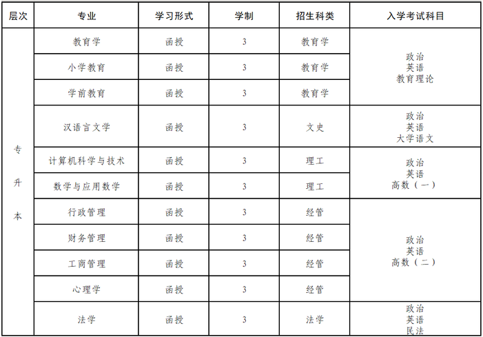 福建师范大学成人高考大专怎么考？报名办法有哪些？