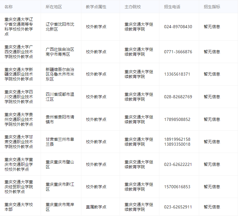 重庆交通大学成人高考教学点有哪些?专业课考什么? 重庆交通大学成人高考教学点有哪些?专业课考什么?